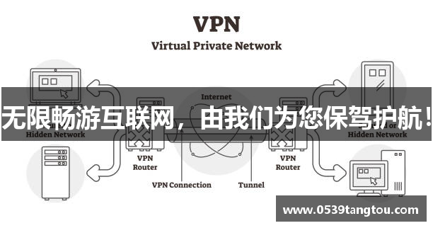 无限畅游互联网，由我们为您保驾护航！